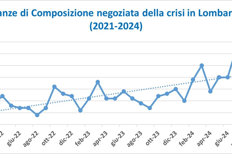 - RIPRODUZIONE RISERVATA