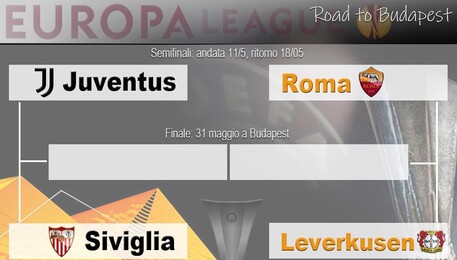 TABELLONE SEMIFINALI/FINALE EUROPA LEAGUE