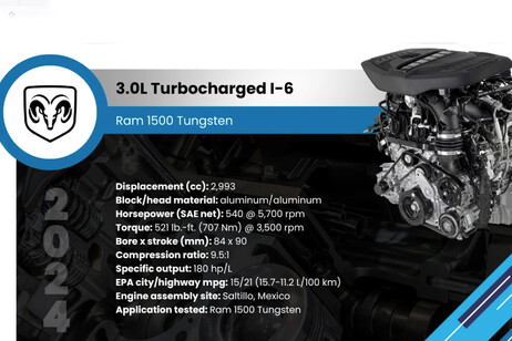 Motore Hurricane 6 cilindri biturbo, è perfetto per gli Usa