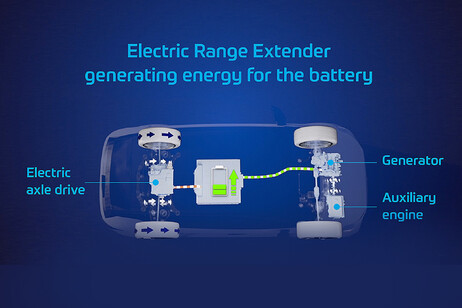 ZF pronta a lanciare la sua gamma di range extender per Bev