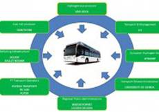 Sanremo diventa centro eccellenza Ue per bus a idrogeno