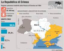 SCHEDA Crimea irrinunciabile per Mosca