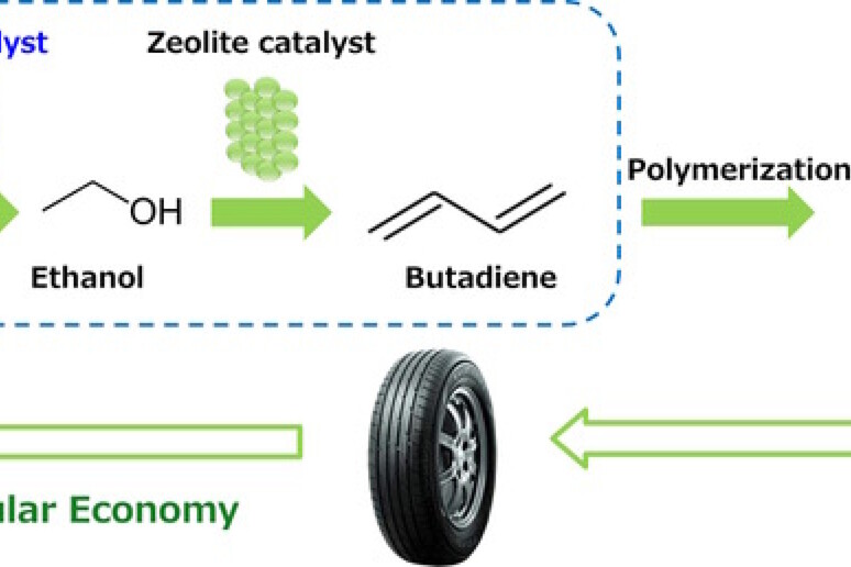 Toyo Tire punta a pneumatici sempre più sostenibili - RIPRODUZIONE RISERVATA