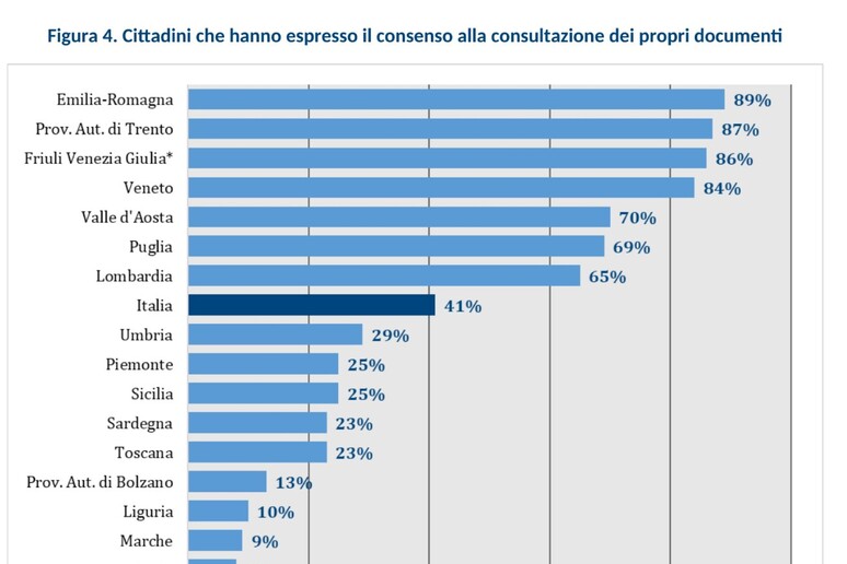 - RIPRODUZIONE RISERVATA