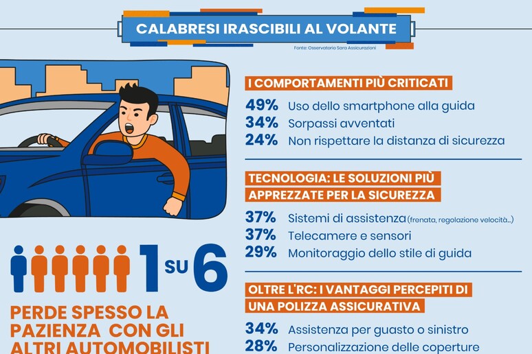 - RIPRODUZIONE RISERVATA