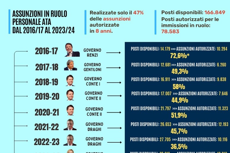 - RIPRODUZIONE RISERVATA