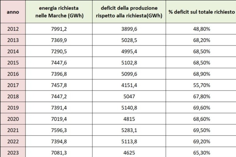 - RIPRODUZIONE RISERVATA