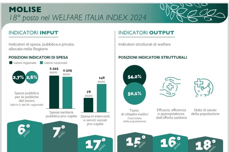 - RIPRODUZIONE RISERVATA